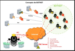 Seguridad informatica - Ataques botnet