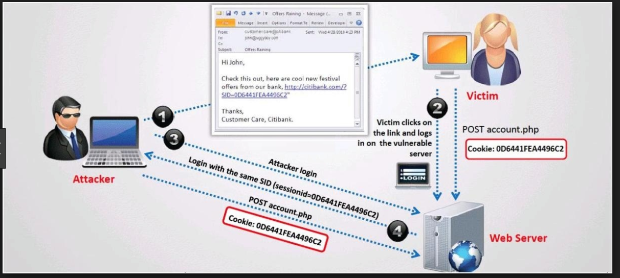 Seguridad informatica - Ataques hijacking