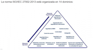Seguridad informática