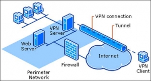 Seguridad en una red de datos