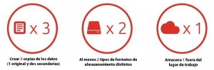 Copias de seguridad