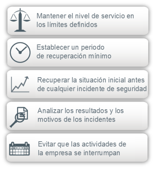 Plan de contingencia en seguridad informática