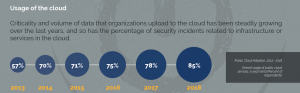 Ciberseguridad - cloud computing