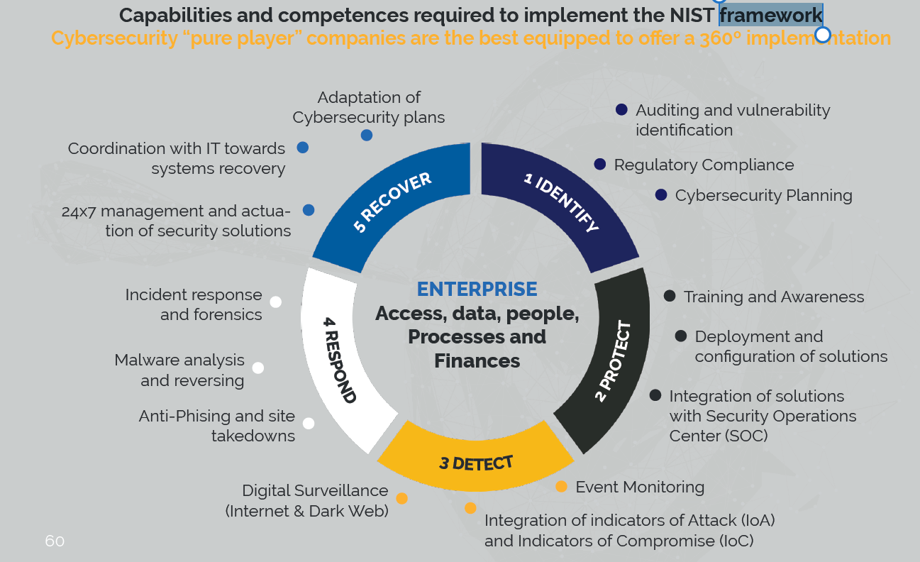 Ciberseguridad - atacs informàtics