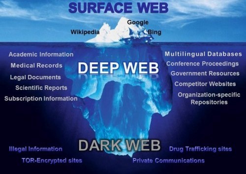 Deep web - Dark web. Lisot: seguridad informática para empresas