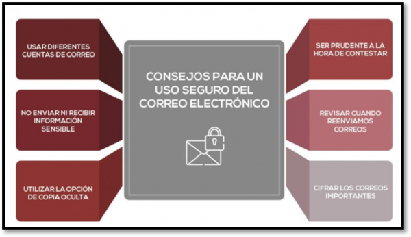 Seguridad a la hora de utilizar el correo electrónico: Consejos básicos