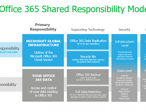 Office 365: ¿debo hacer copia de seguridad?