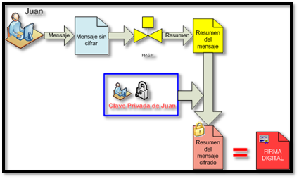 Signar digitalment i enviar un email