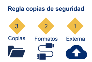 Regla 3-2-1 para backups