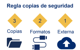 Regla 3-2-1 per a backups