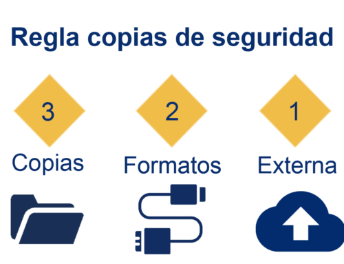 Qué nos salva en caso de un ataque informático (o la regla 3-2-1 para backups)